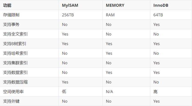 MySQL数据库是否支持并发操作？