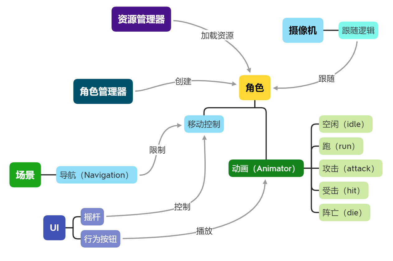 Unity游戏开发——新发教你做游戏（一）：打开游戏开发新世界的大门