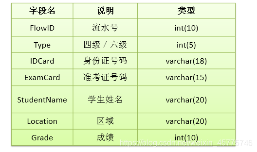 [外链图片转存失败,源站可能有防盗链机制,建议将图片保存下来直接上传(img-qlAJLzym-1601475477304)(尚硅谷_宋红康_JDBC.assets/1555580735377.png)]