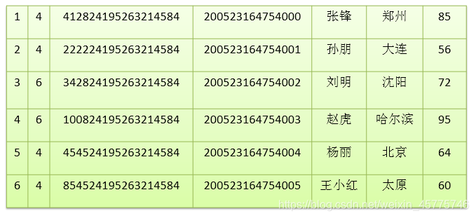 [外链图片转存失败,源站可能有防盗链机制,建议将图片保存下来直接上传(img-95d3c23B-1601475477306)(尚硅谷_宋红康_JDBC.assets/1555580763636.png)]