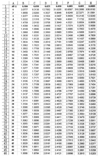 【统计学】student 双边t检验 python实现假设检验题目