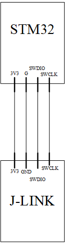 STM32与J-LINK的连接方式