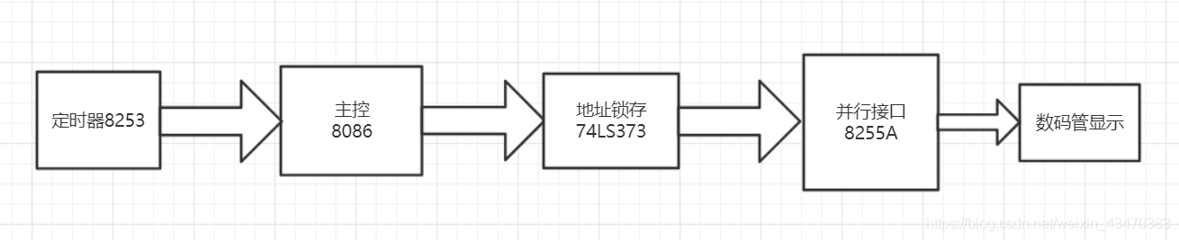 思路框图