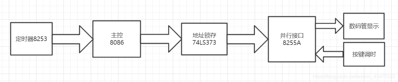 思路框图