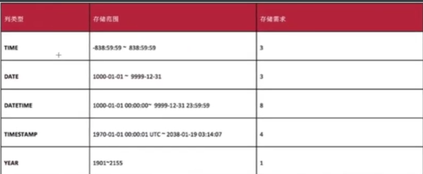 [外鏈圖片轉存失敗,源站可能有防盜鏈機制,建議將圖片儲存下來直接上傳(img-73RNACdA-1601535648949)(C:\Users\杭杭\AppData\Roaming\Typora\typora-user-images\image-20200923182322451.png)]