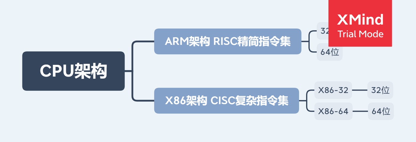 408 OS-1 浅析X86架构_x86的由来-CSDN博客