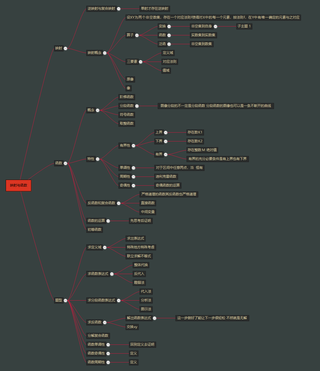 高数复盘11映射与函数思维导图