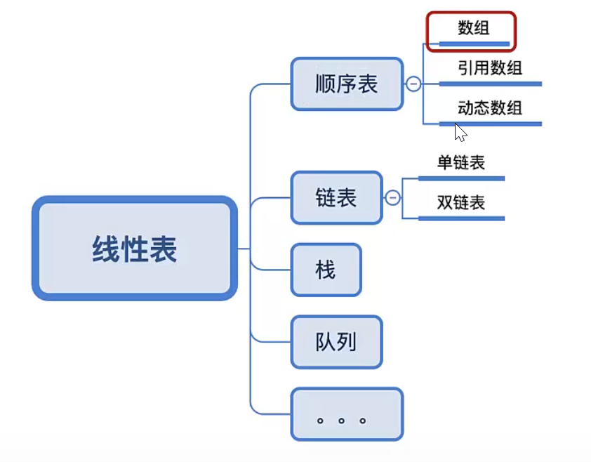 在這裡插入圖片描述