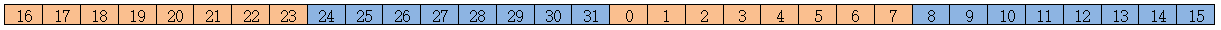 x = (((x & 0xff00ff00) >> 8) | ((x & 0x00ff00ff) << 8));