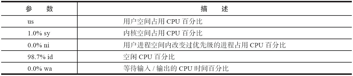 CPU 引數含義