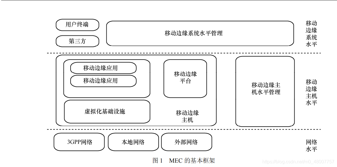 框架