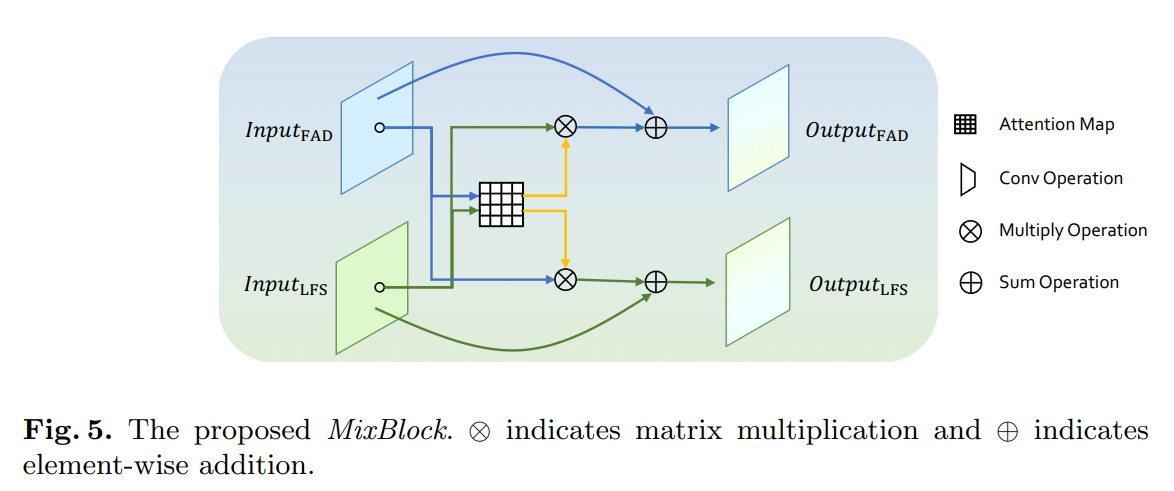 MixBlock结构图