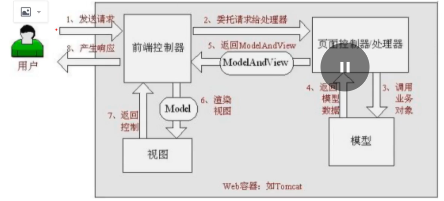 在這裡插入圖片描述