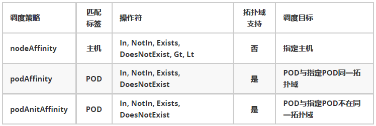 3.10 node的亲和性和pod的亲和性/反亲和性