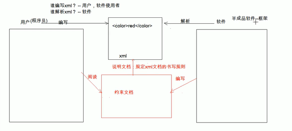 在這裡插入圖片描述