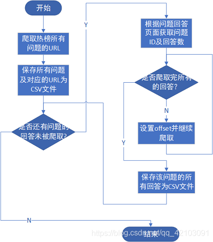 排球场全过程