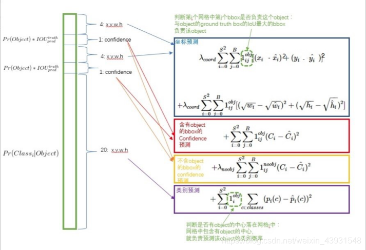 [外链图片转存失败,源站可能有防盗链机制,建议将图片保存下来直接上传(img-XcXRgiGR-1601568418647)(file:///C:\Users\lenovo\AppData\Local\Temp\ksohtml18496\wps15.png)]