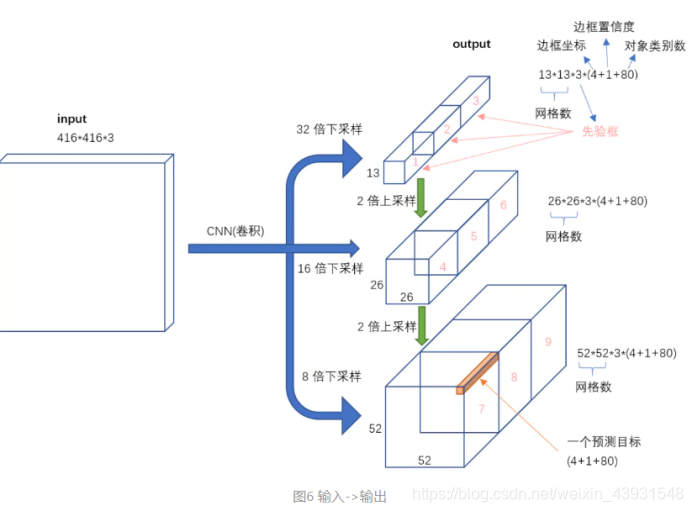 [外链图片转存失败,源站可能有防盗链机制,建议将图片保存下来直接上传(img-9WwC44fN-1601568418674)(file:///C:\Users\lenovo\AppData\Local\Temp\ksohtml20544\wps8.jpg)]