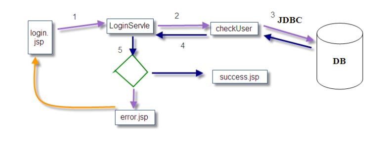 SpringMVC(一) 