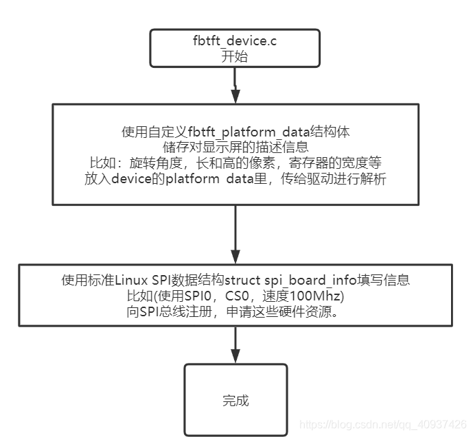 Fbt Pc 深入理解FBTFT--编写自己的FB驱动1(Device)_fbtft的理解阅读讲解-CSDN博客