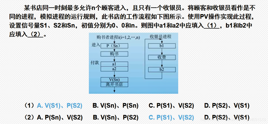 [外链图片转存失败,源站可能有防盗链机制,建议将图片保存下来直接上传(img-F9mLXmgb-1601610194214)(D:\软考\images2\2.3.png)]