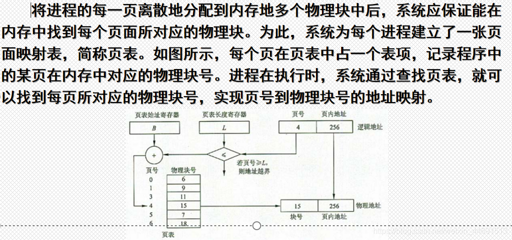 [外链图片转存失败,源站可能有防盗链机制,建议将图片保存下来直接上传(img-7v2Znh0L-1601610194219)(D:\软考\images2\2.7.png)]