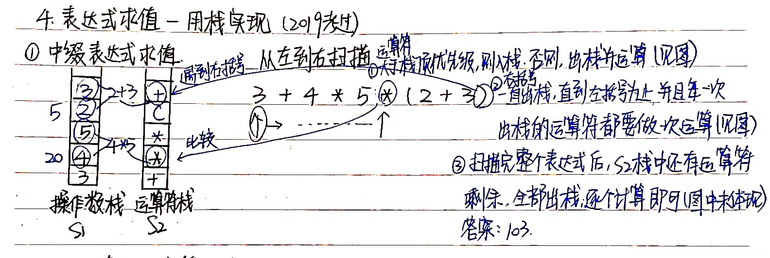 数据结构 用栈实现中缀表达式的求值 文字描述 详细步骤示例 寒泉 Csdn博客 用栈实现中缀表达式求值 数据结构 用栈实现中缀表达式的求值 文字描述 详细步骤示例 寒泉 Csdn博客 用栈实现中缀表达式求值