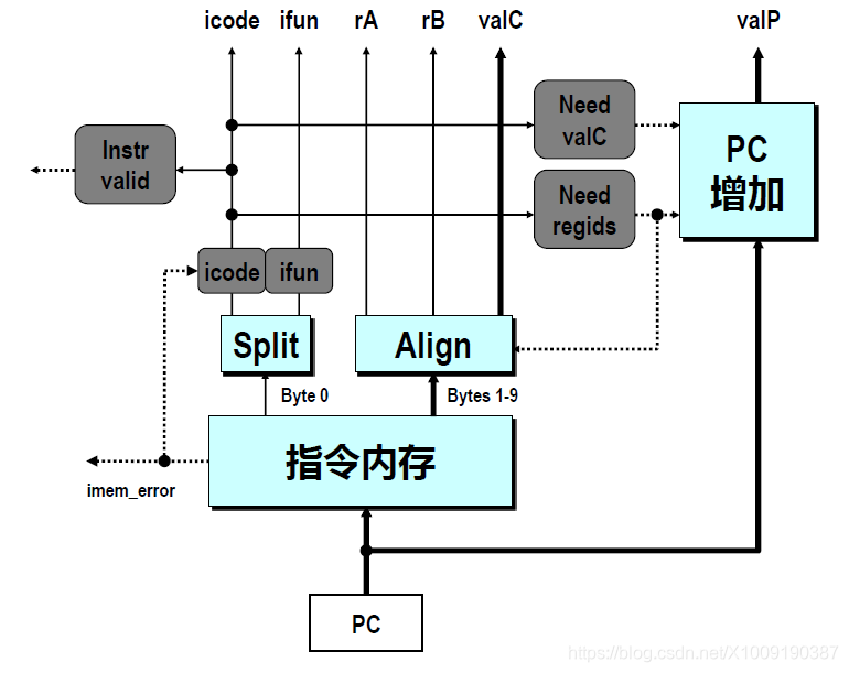 取指