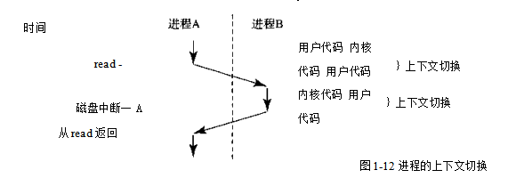 深入理解计算机系统阅读笔记csapp 3 进程 线程 虚拟内存 堆 共享库 栈 内核虚拟内存 程序代码和数据 文件 系统之间地网络通信 小白的学习笔记记录的博客 Csdn博客