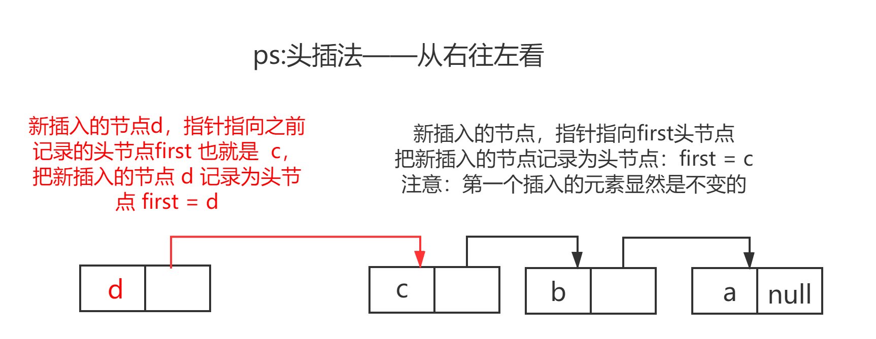 头插法java图片