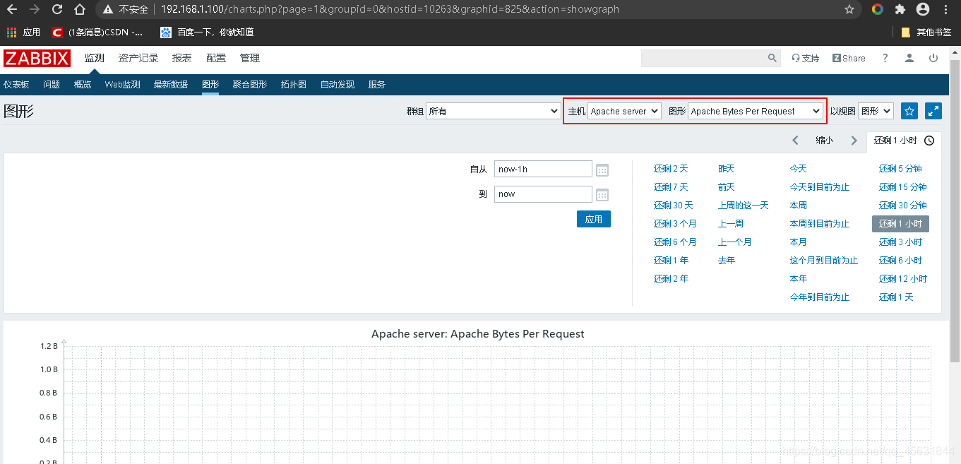 CentoS 7 LNMP 环境部署zabbix监控 