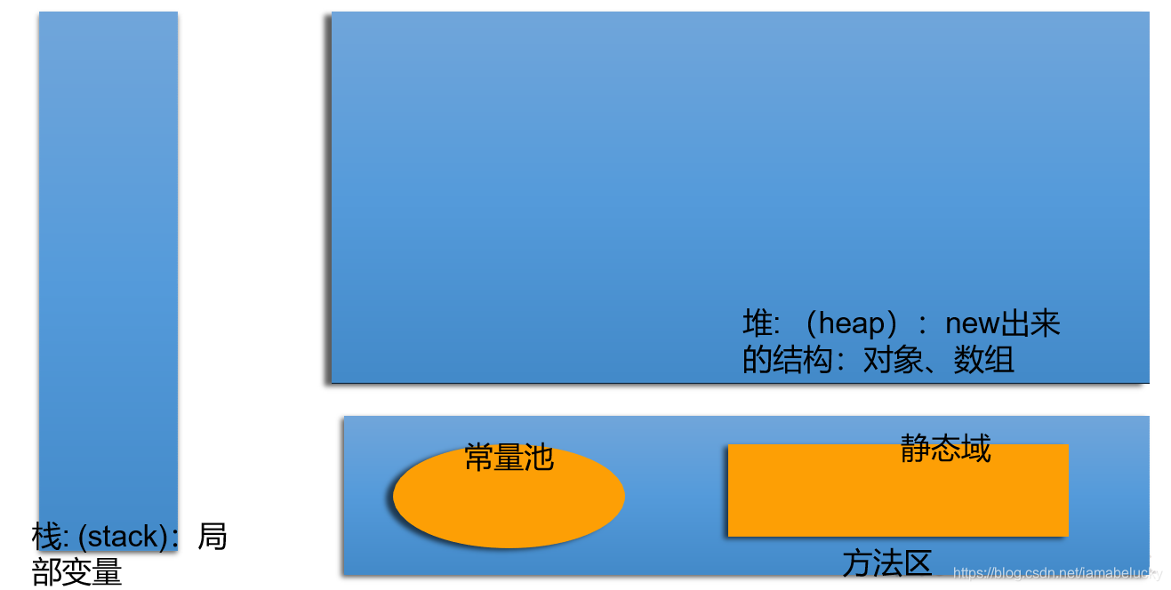 内存简化结构