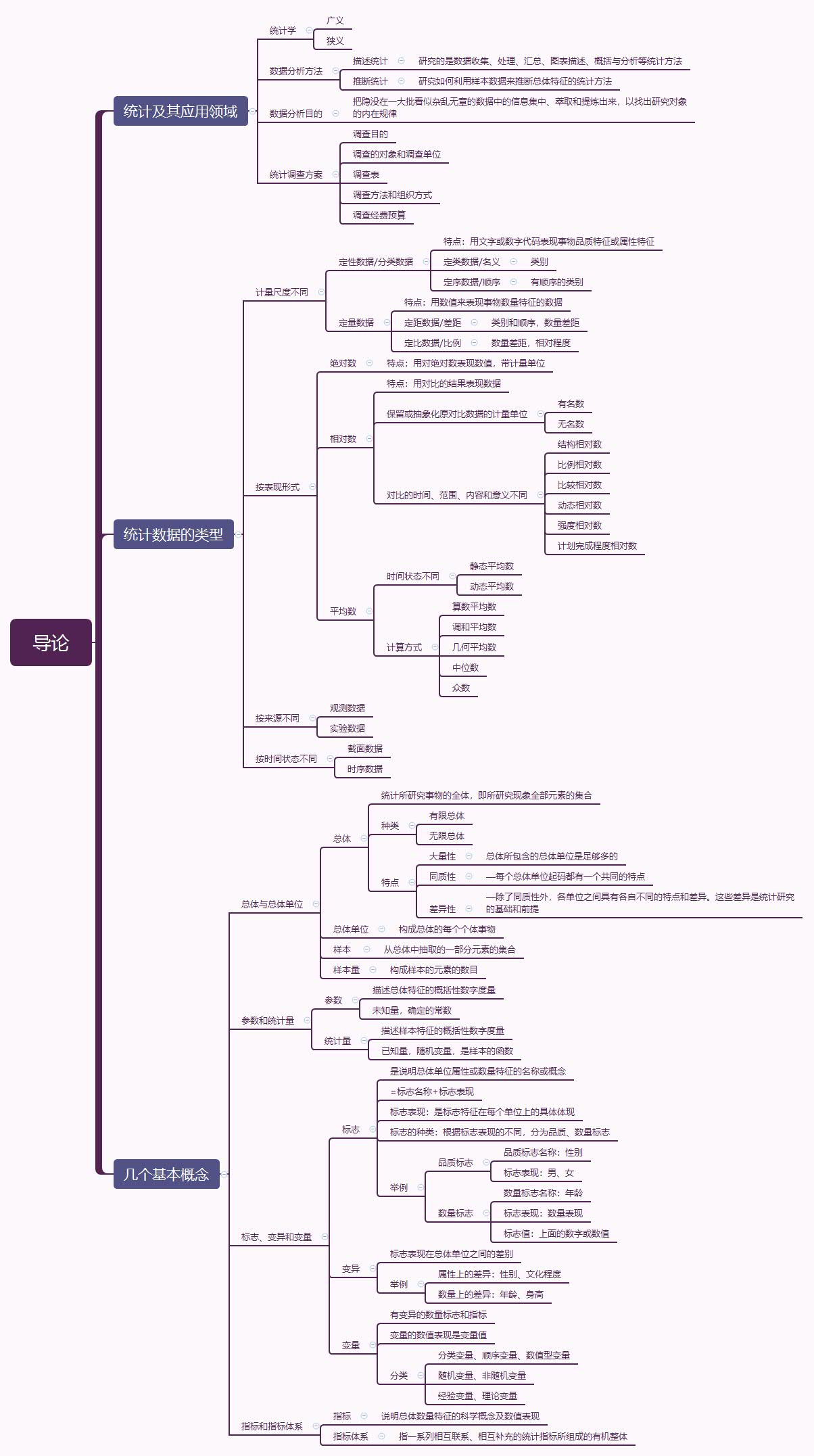 贾俊平统计学思维导图第一章导论
