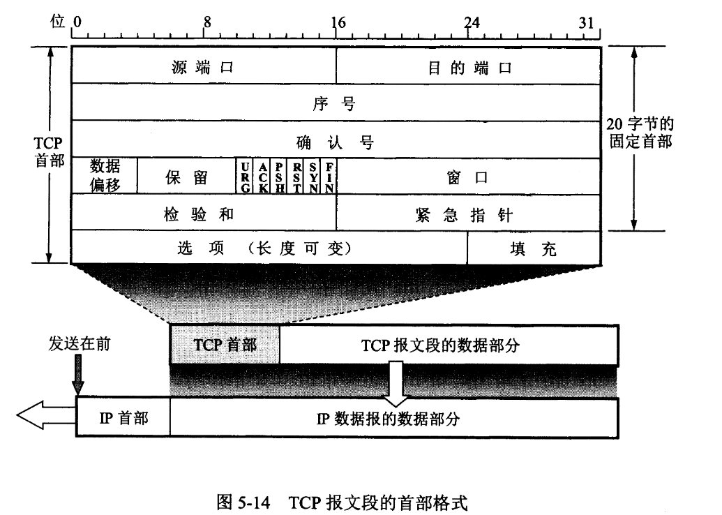 在這裡插入圖片描述