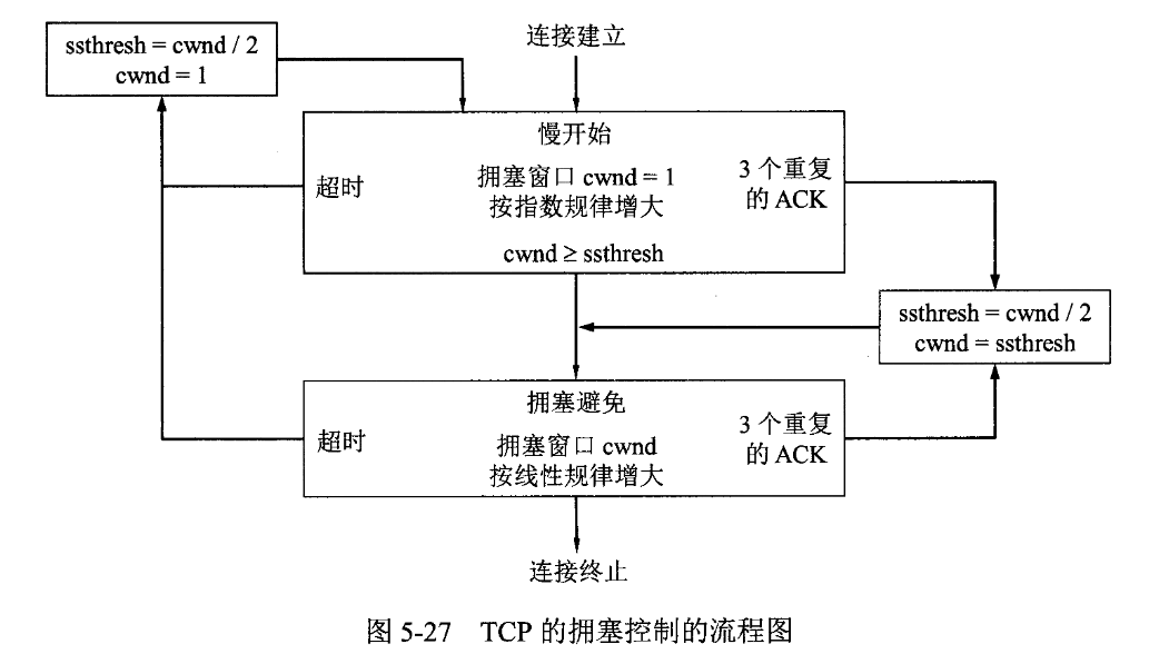 在這裡插入圖片描述