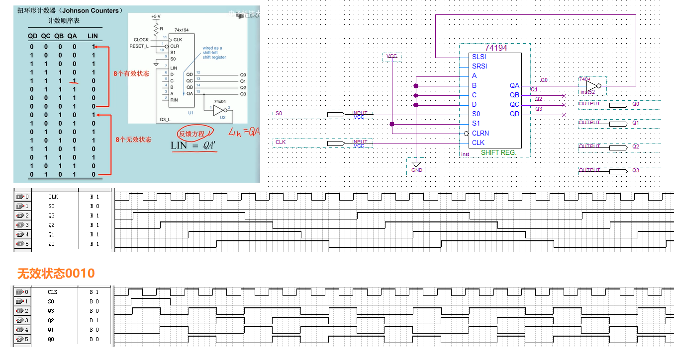 quartus仿真5:74194构建模8扭环形计数器