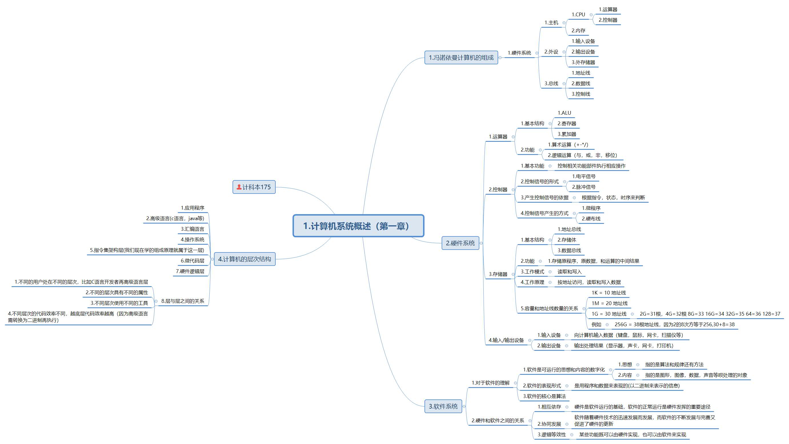 超详细的计算机组成原理思维导图