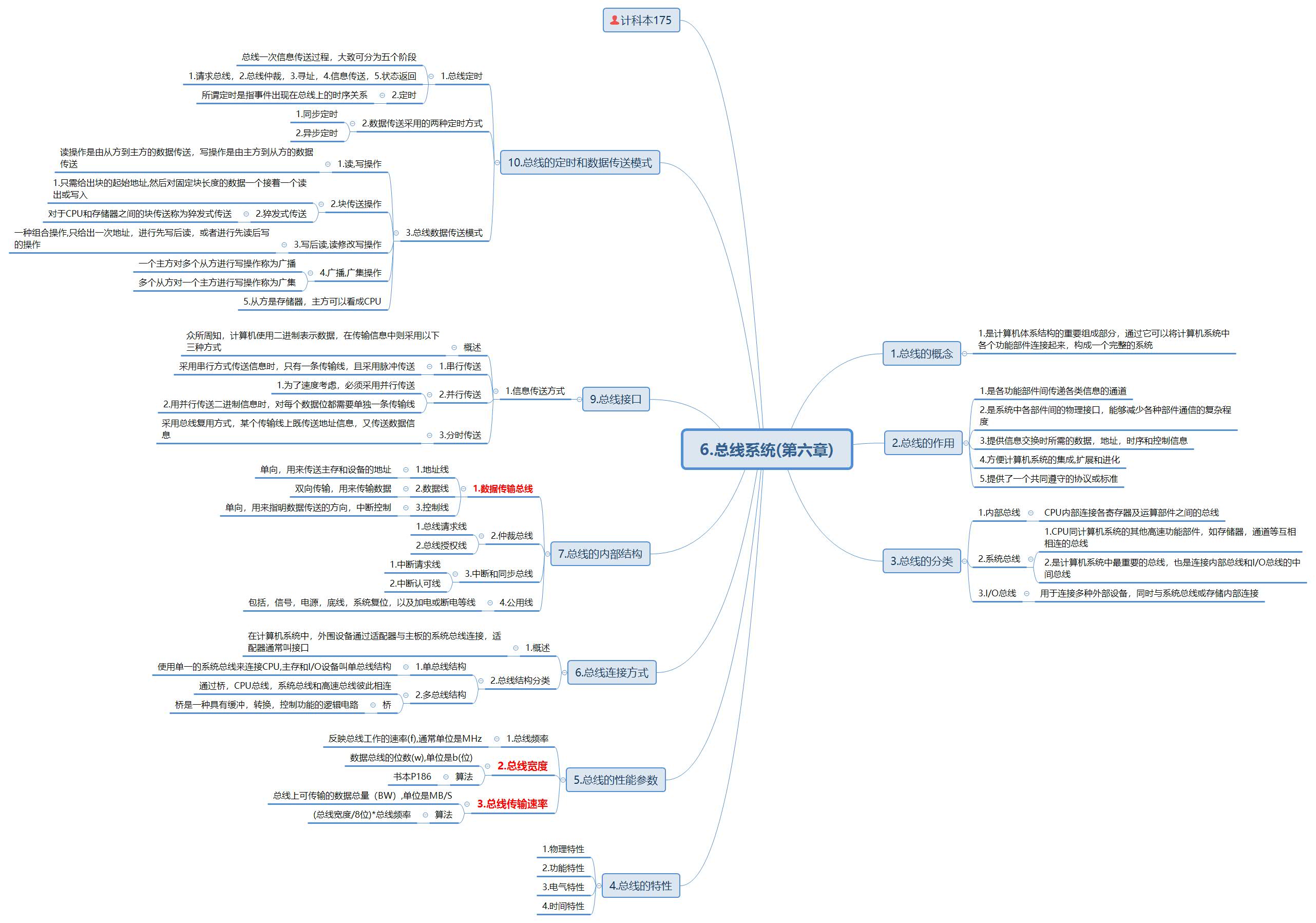 超详细的计算机组成原理思维导图