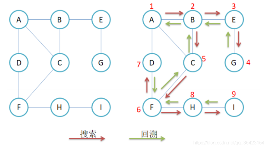 [外链图片转存失败,源站可能有防盗链机制,建议将图片保存下来直接上传(img-j6bJqyNi-1601650834588)(C:\Users\Administrator\AppData\Roaming\Typora\typora-user-images\1600691361577.png)]