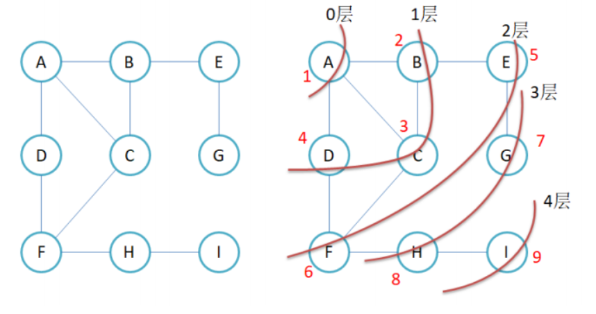 [外链图片转存失败,源站可能有防盗链机制,建议将图片保存下来直接上传(img-3srZbNeO-1601650802088)(C:\Users\Administrator\AppData\Roaming\Typora\typora-user-images\1600691384038.png)]