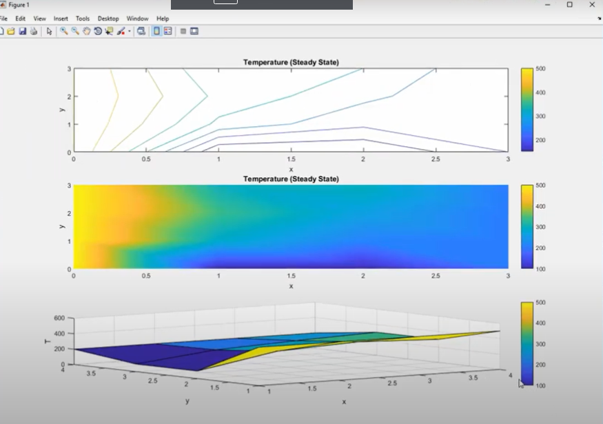 2D热传输方程使用matlab_matlabthomas-CSDN博客