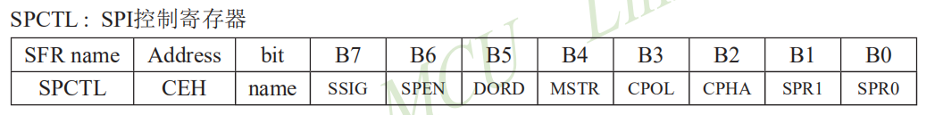 SPCTL寄存器