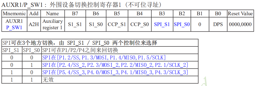 AUXR1/P_SW1寄存器