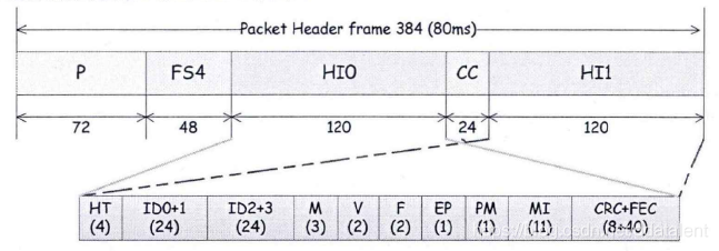 dpmr frame sequence