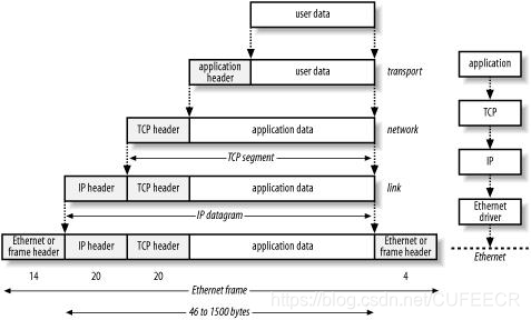 data computer web layer