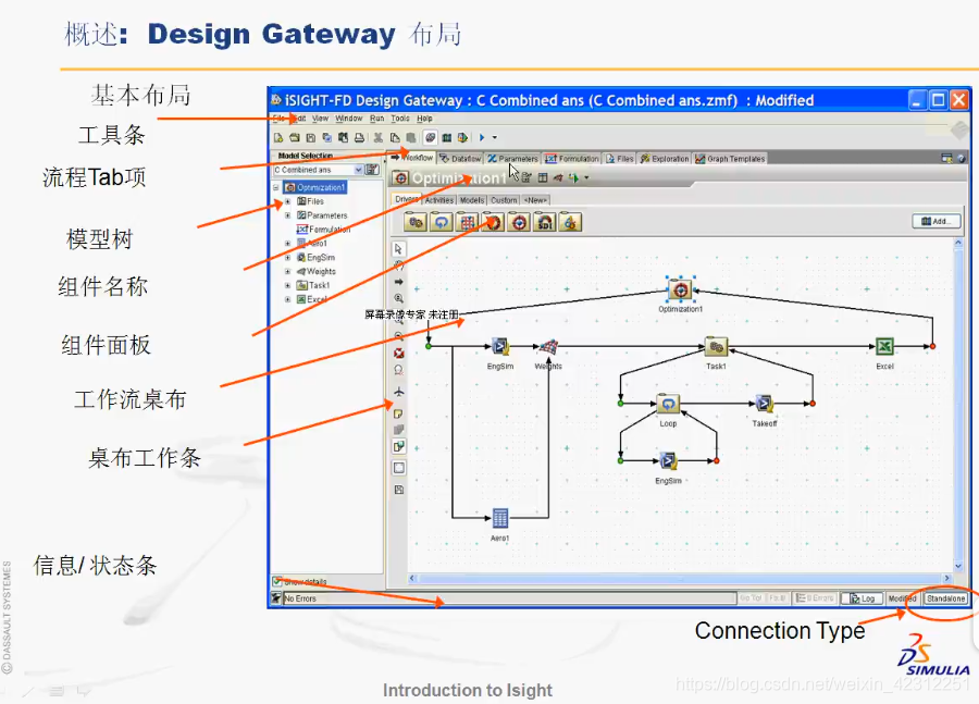 Design Gateway布局