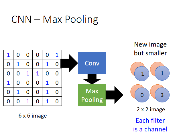 Convolutional Neural Network(卷积神经网络超详细解释)-CSDN博客