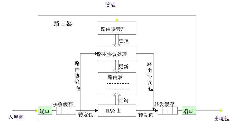 【计算机网络实验·北航】实验一：网络实验入门（１）