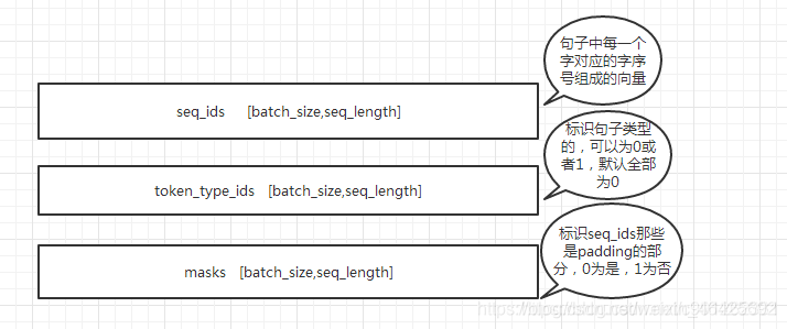 bert介绍和使用_bert padding-CSDN博客