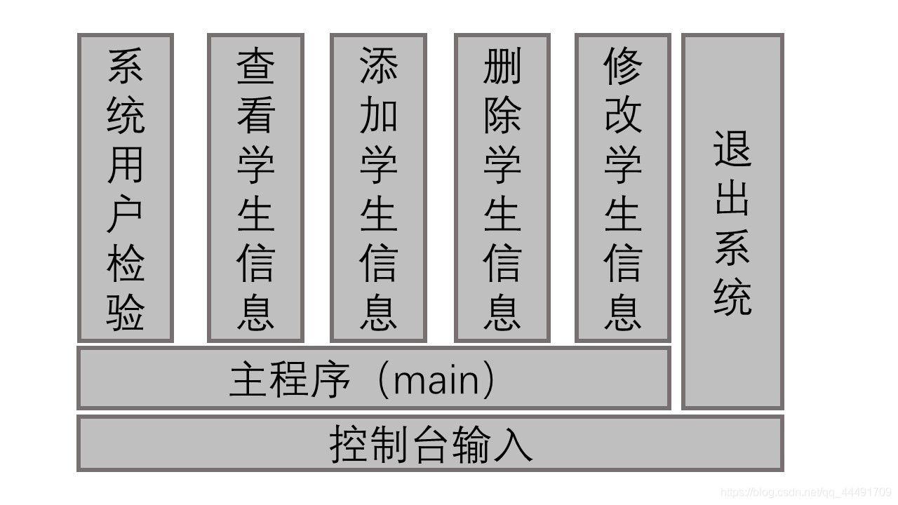 项目规划